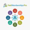 Paid Memberships Pro